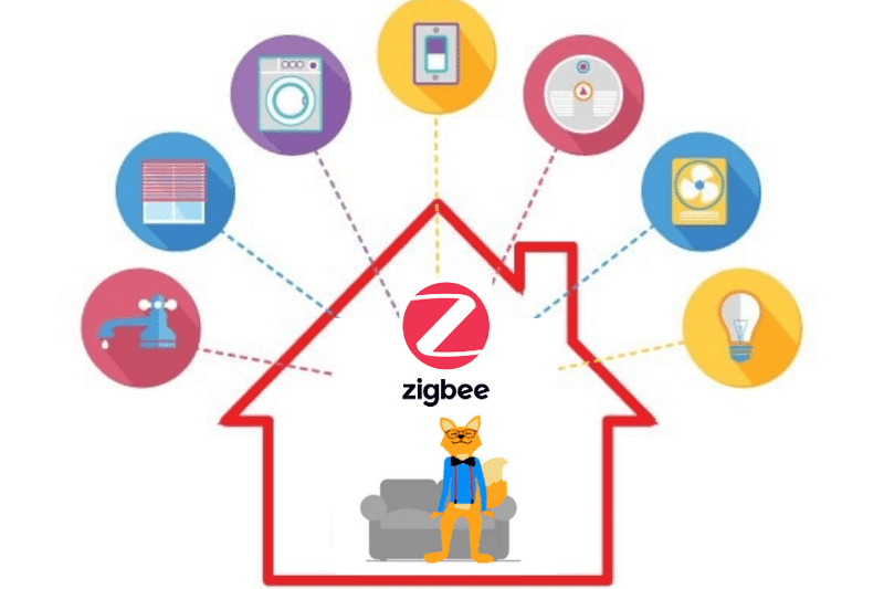 lampe connectee et connexion zigbee